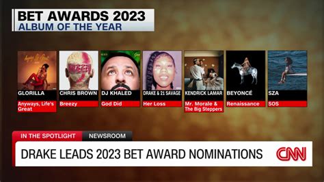 Bet Awards Nominees - 2024 Edition